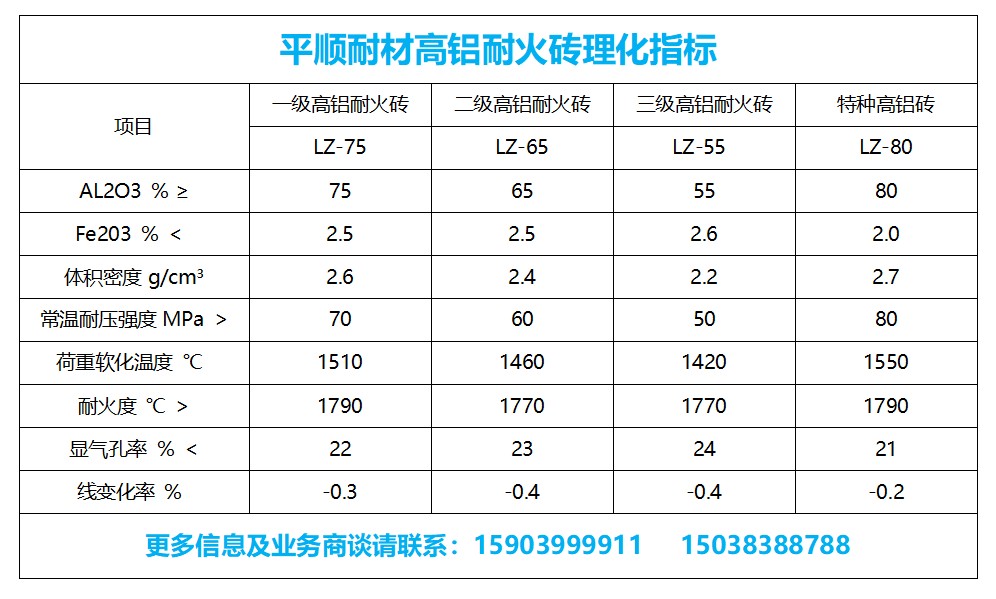 一級高鋁磚 一級高鋁磚理化指標