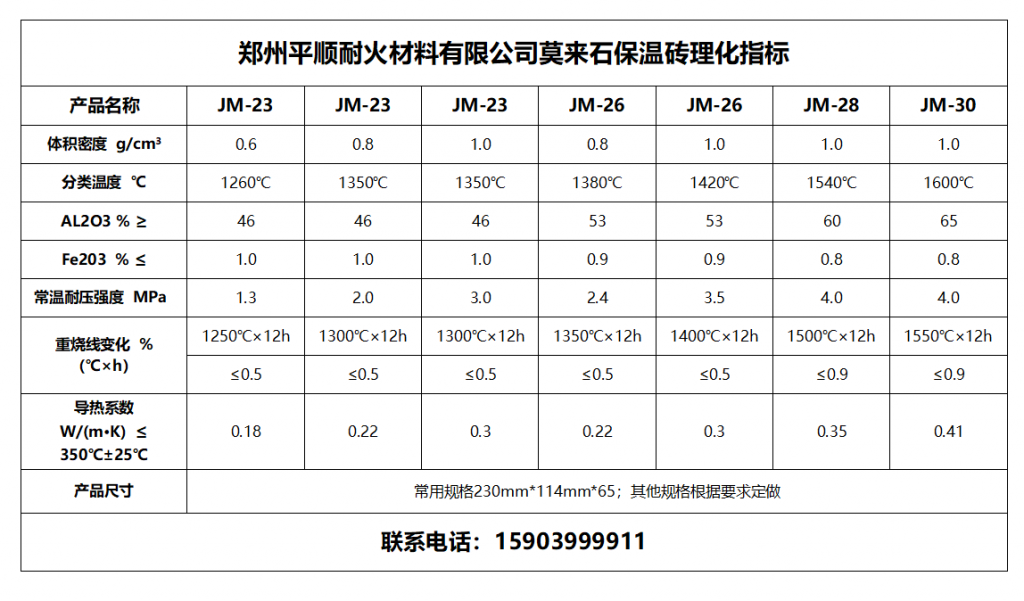 莫來(lái)石保溫磚四分片理化指標(biāo)?